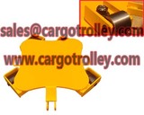Rotating moving dollies skates advantages, qingdao