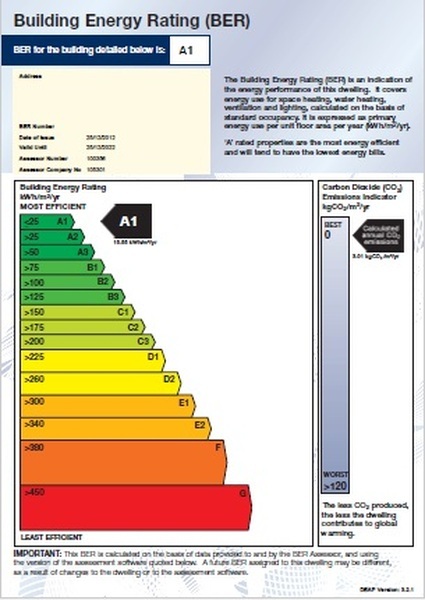  Profile Photos of BER - Building Energy Rating Carlow Gateway Business Centre, Strawhall Ave, Carlow - Photo 1 of 5