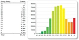 BER - Building Energy Rating, Carlow