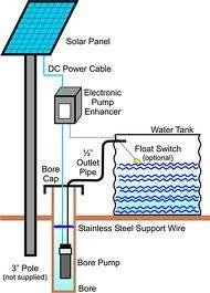  Profile Photos of GasSol - Limpopo Gas and Solar vd Bijl street 28c - Photo 2 of 10