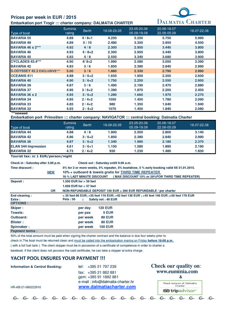  Pricelists of Dalmatia Charter - Yacht Charter in Croatia Put Brodograditelja 7 - Photo 1 of 1