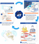 ADT Security 150 E. Long 