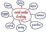 Irfan Seo Consulting, London