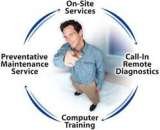 SOlve your problem at your door step, S N Network and Computer, New Delhi