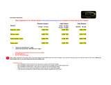 Menus & Prices, Boomerang Village Resort Phuket, Kata - Karon