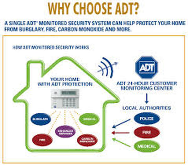  Profile Photos of ADT Home Security 1845 E. 40th Street - Photo 4 of 6