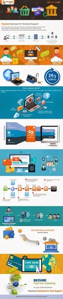 Unicorn Pay â€“ Payment Gateway Provider, Noida