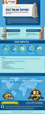 Unicorn Pay â€“ Payment Gateway Provider, Noida