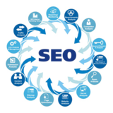 Best Seo Company in Mumbai, Netaji Subhash Place