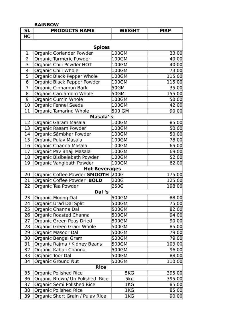  Pricelists of RAINBOW 33B Sarat Bose Road - Photo 42 of 54