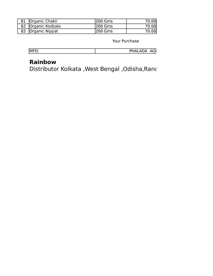  Pricelists of RAINBOW 33B Sarat Bose Road - Photo 30 of 54