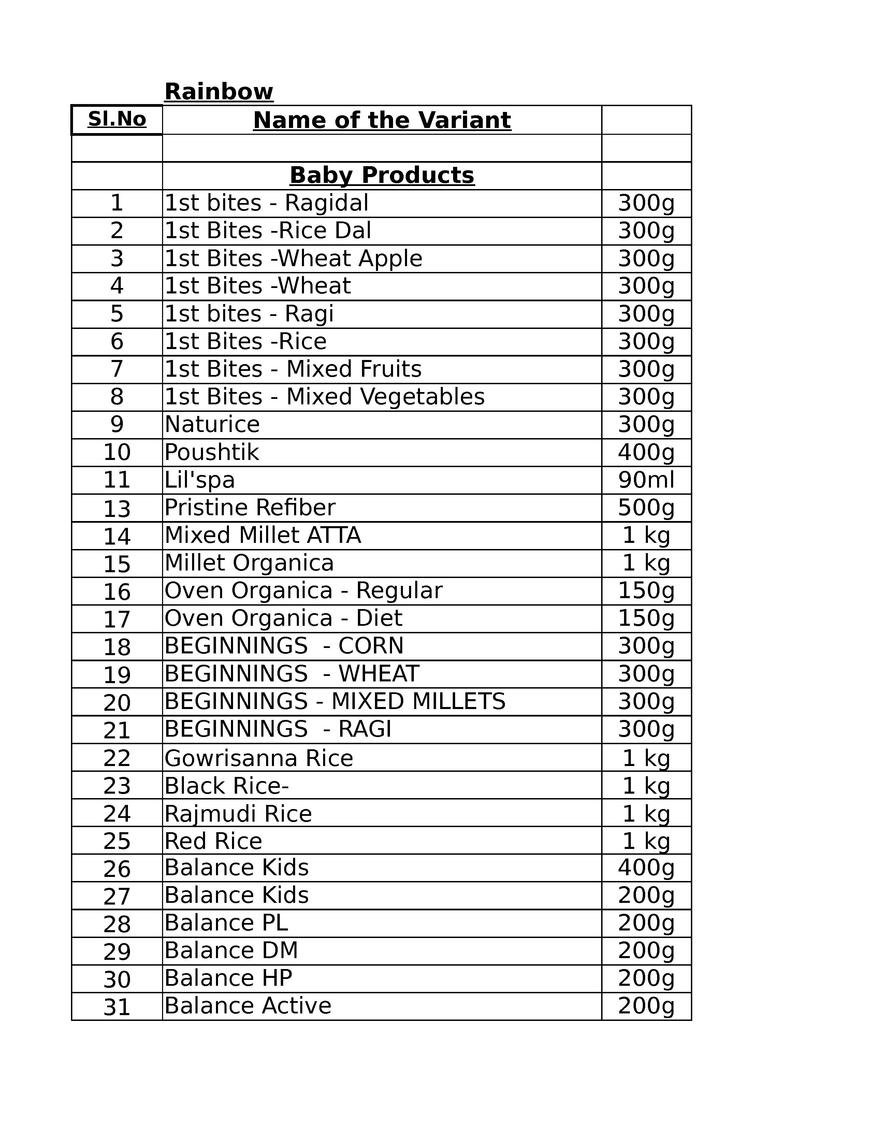  Pricelists of RAINBOW 33B Sarat Bose Road - Photo 34 of 54