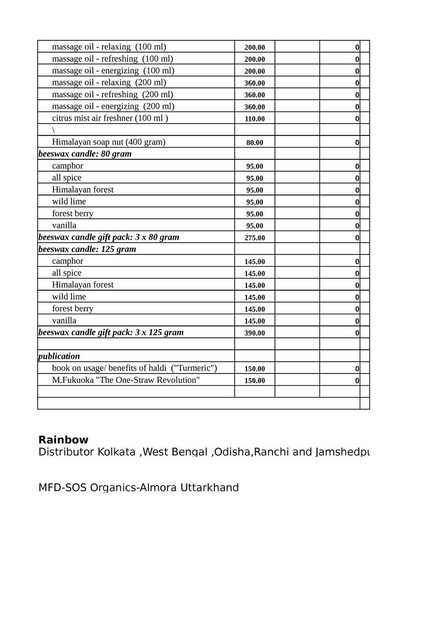  Pricelists of RAINBOW 33B Sarat Bose Road - Photo 43 of 54