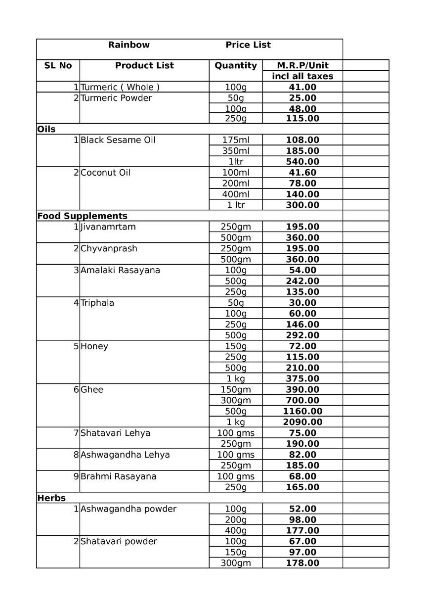 Pricelists of RAINBOW 33B Sarat Bose Road - Photo 48 of 54