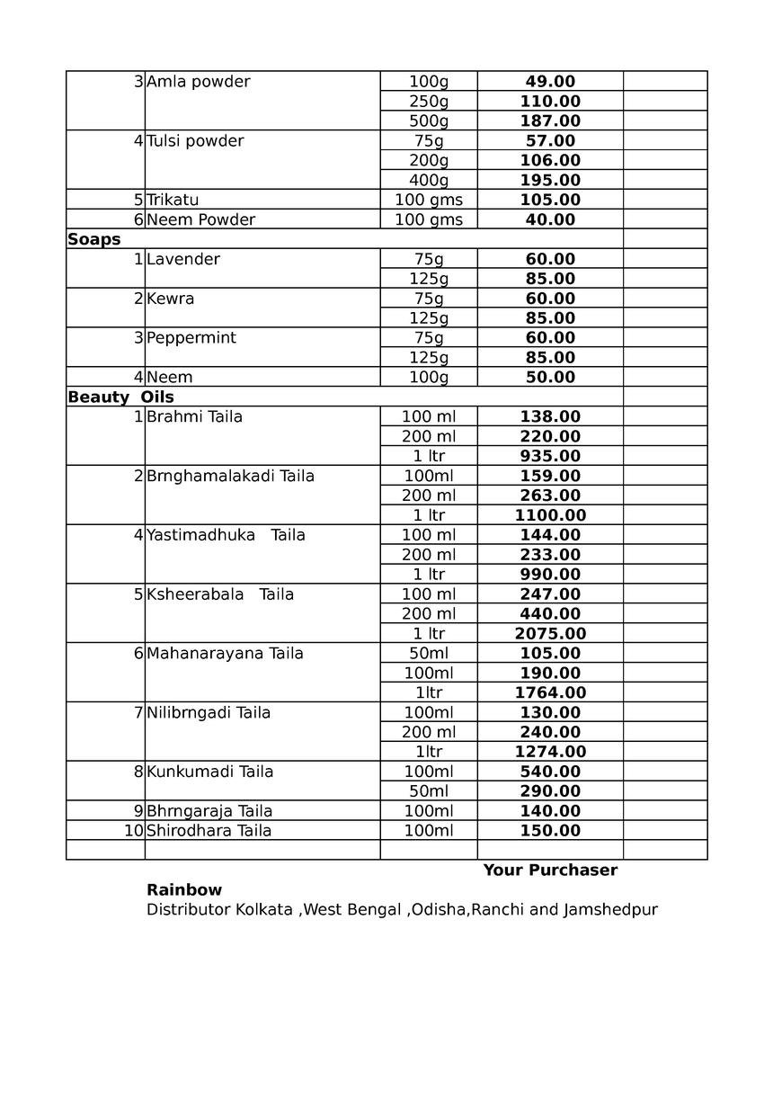  Pricelists of RAINBOW 33B Sarat Bose Road - Photo 49 of 54