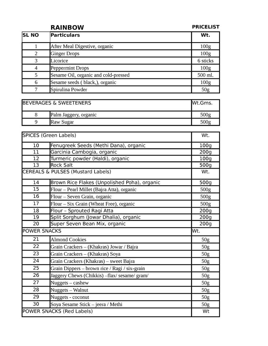  Pricelists of RAINBOW 33B Sarat Bose Road - Photo 2 of 54