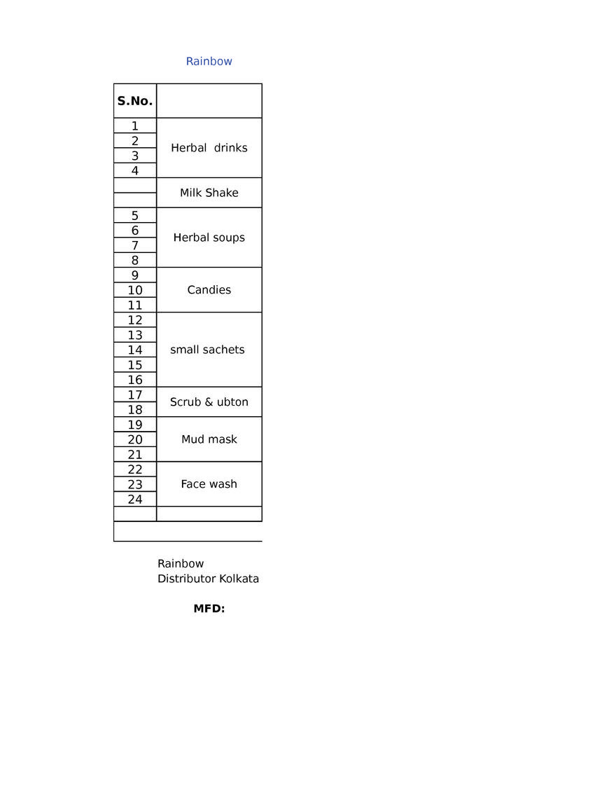  Pricelists of RAINBOW 33B Sarat Bose Road - Photo 6 of 54
