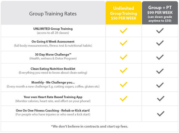 Pricelists of Move Personal Training Club Shop 1, 33 Makenzie st - Photo 1 of 1