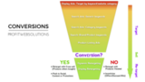 Profit Web Solutions Pvt Ltd : Digital Marketing Company in Delhi, New Delhi