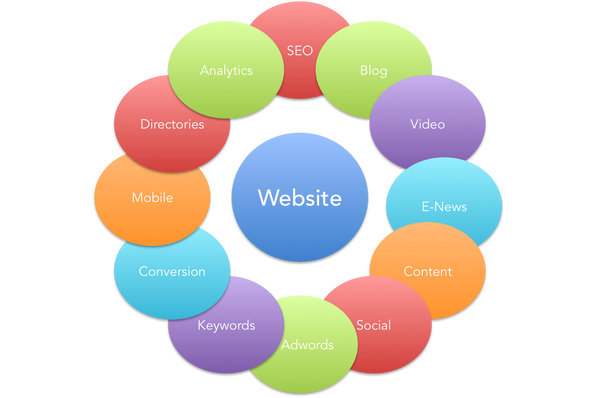  Pricelists of DigiDreams Consulting- Digital Marketing Company Noida Suite # 414, Plot No. 40, Tower - A, Sector 62, Noida - Photo 2 of 6