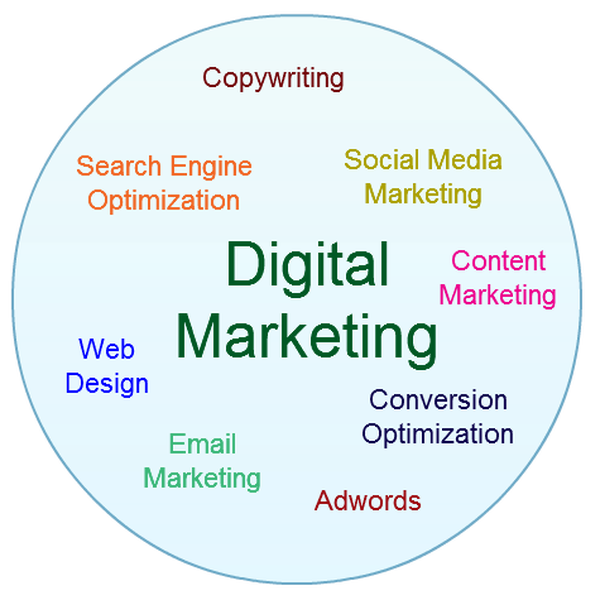  Pricelists of DigiDreams Consulting- Digital Marketing Company Noida Suite # 414, Plot No. 40, Tower - A, Sector 62, Noida - Photo 3 of 6