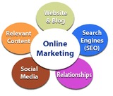 Menus & Prices, DigiDreams Consulting- Digital Marketing Company Noida, noida