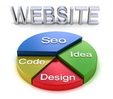 Menus & Prices, DigiDreams Consulting- Digital Marketing Company Noida, noida