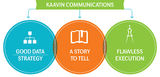 Menus & Prices, Kaavin Communications Advertising Agency, New Delhi