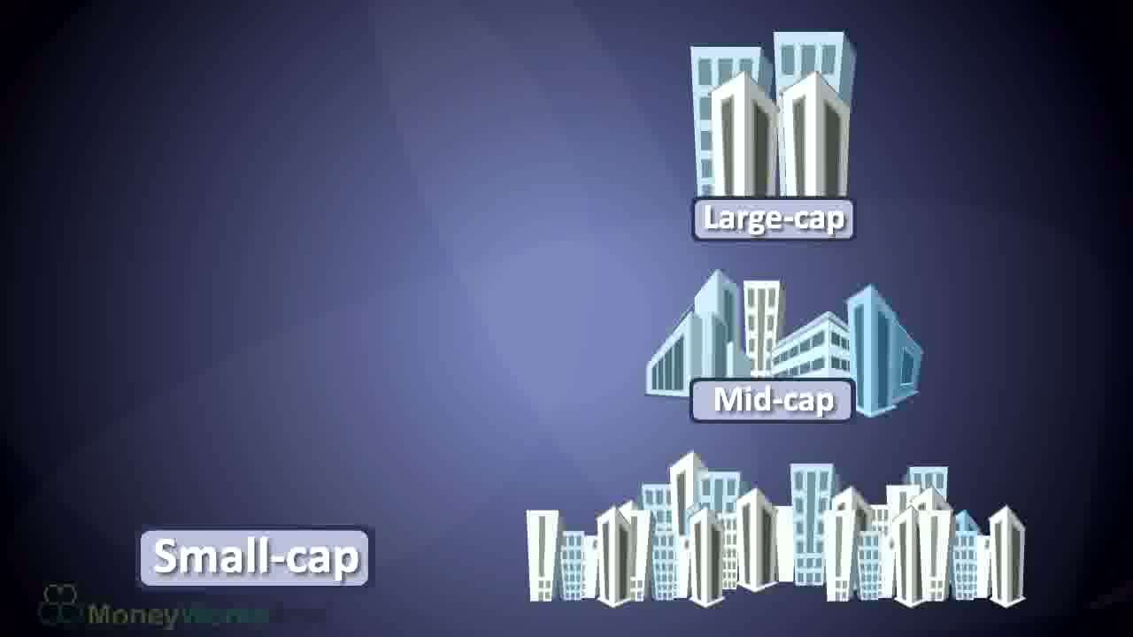 Market Capitalization.mp4