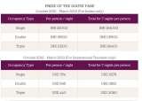 Menus & Prices, The Golden Chariot, Gurgaon