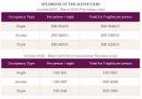 Menus & Prices, The Golden Chariot, Gurgaon