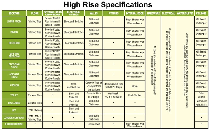 Supertech Officers Enclave - For more info call us- 9999019993 Supertech Officers Enclave of Supertech Officer's Enclave-Offering Independent Floors for Govt Emp. Sohna Road, Sector 2, Gurgaon - Photo 4 of 16