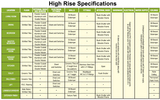 Supertech Officers Enclave - For more info call us- 9999019993 Supertech Officer's Enclave-Offering Independent Floors for Govt Emp. Sohna Road, Sector 2, Gurgaon 