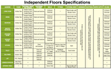  Supertech Officer's Enclave-Offering Independent Floors for Govt Emp. Sohna Road, Sector 2, Gurgaon 