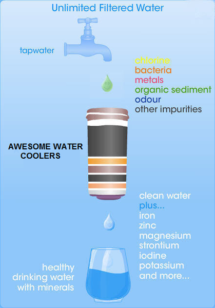  Profile Photos of AWESOME WATER COOLERS REFILL & BOTTLELESS HOME OF OFFICE 17 TREASURE ROAD, SINGLETON - Photo 1 of 2
