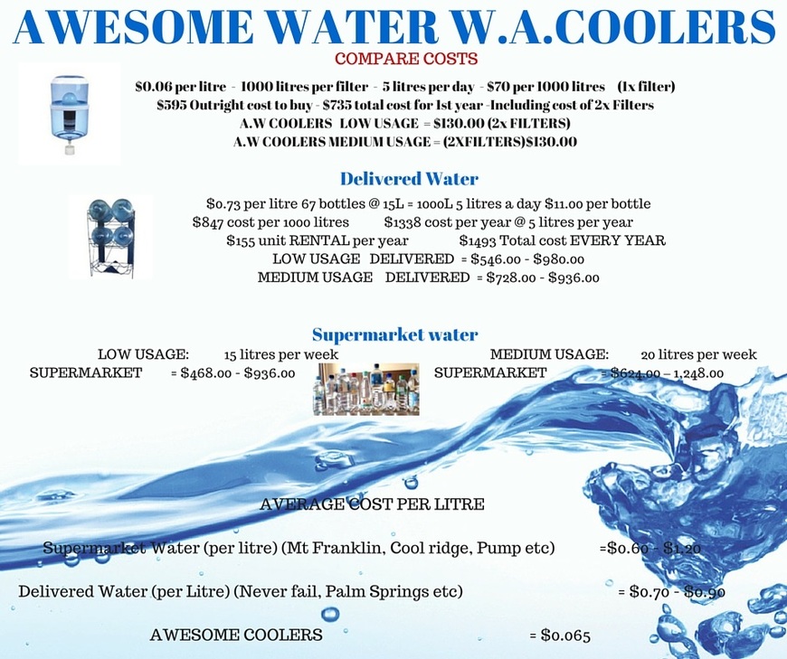  Pricelists of AWESOME WATER COOLERS REFILL & BOTTLELESS HOME OF OFFICE 17 TREASURE ROAD, SINGLETON - Photo 5 of 6