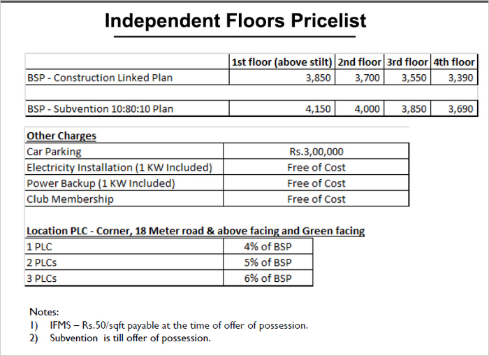  Supertech Officers Enclave Sohna Road Gurgaon of Supertech Officers Enclave Independent Floors Gurgaon Sohna Road, Sector 2, Gurgaon - Photo 4 of 17