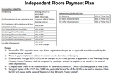 Supertech Officers Enclave Independent Floors Gurgaon, Gurgaon