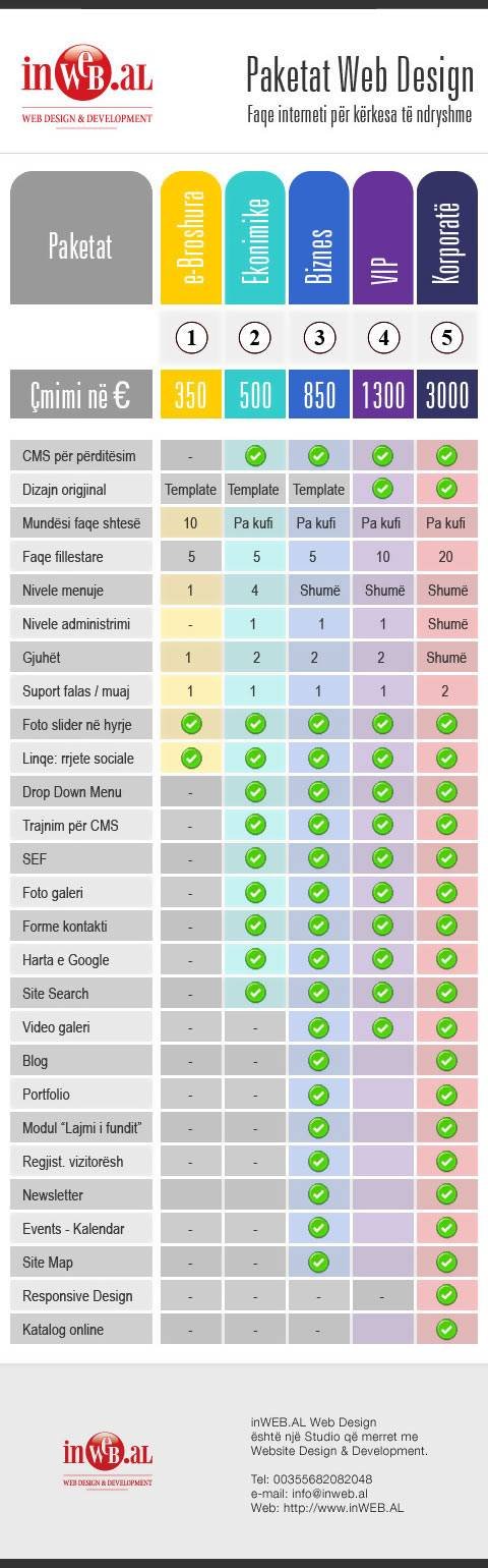  Pricelists of inWEB.AL Web Design Studio -- - Photo 1 of 1