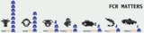 NavFarm - ERP Application for Poultry, New Delhi