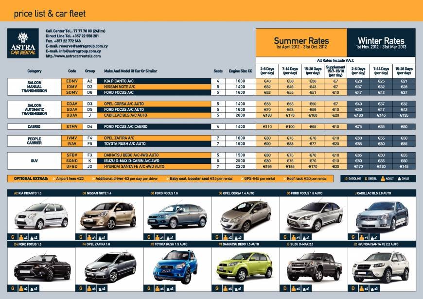  Pricelists of ASTRA Car Rental Cyprus 2-4 Iroon Avenue - Photo 1 of 1