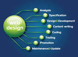 Web Designing Company, Chandigarh