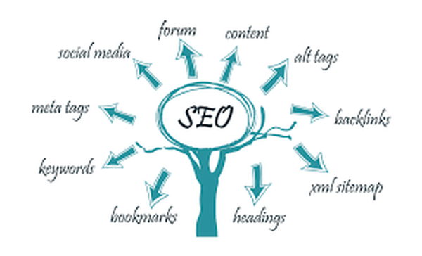  Profile Photos of Seeking after down  top seo company in delhi-ncr D-242 Sector -63 Noida - Photo 1 of 1