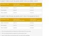 Menus & Prices, Palace on Wheels Luxury Train, Gurgaon