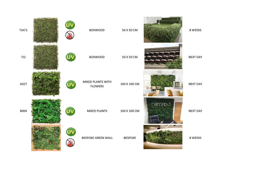  Pricelists of Hedged In Ltd Unit 18, Enterprise Centre Two - Photo 5 of 7