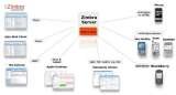 i2k2 Networks Pvt. Ltd., Noida