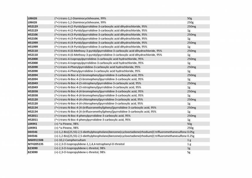  Pricelists of Rebochem 11 Gemsbok Street - Photo 58 of 213