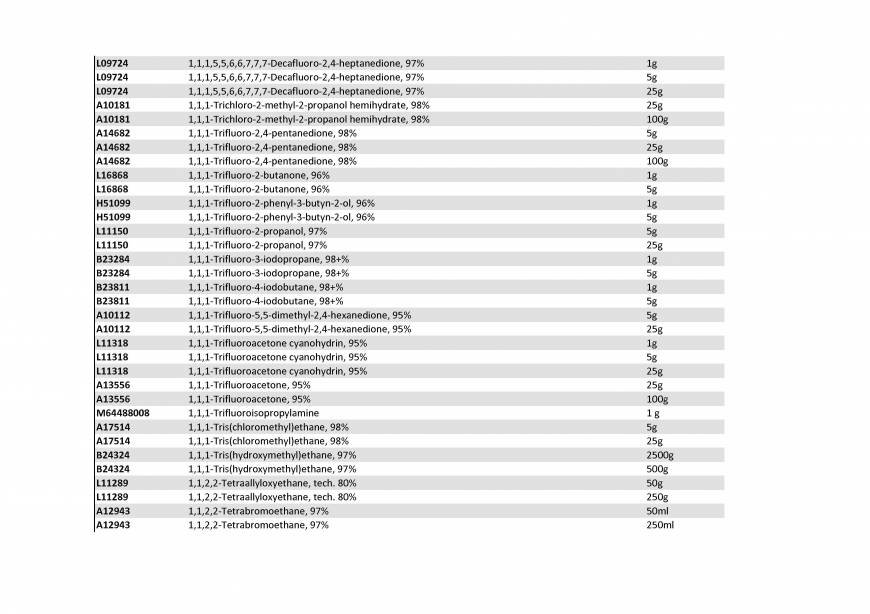  Pricelists of Rebochem 11 Gemsbok Street - Photo 60 of 213