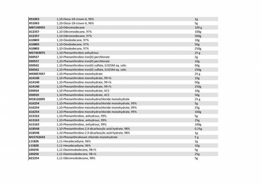  Pricelists of Rebochem 11 Gemsbok Street - Photo 63 of 213