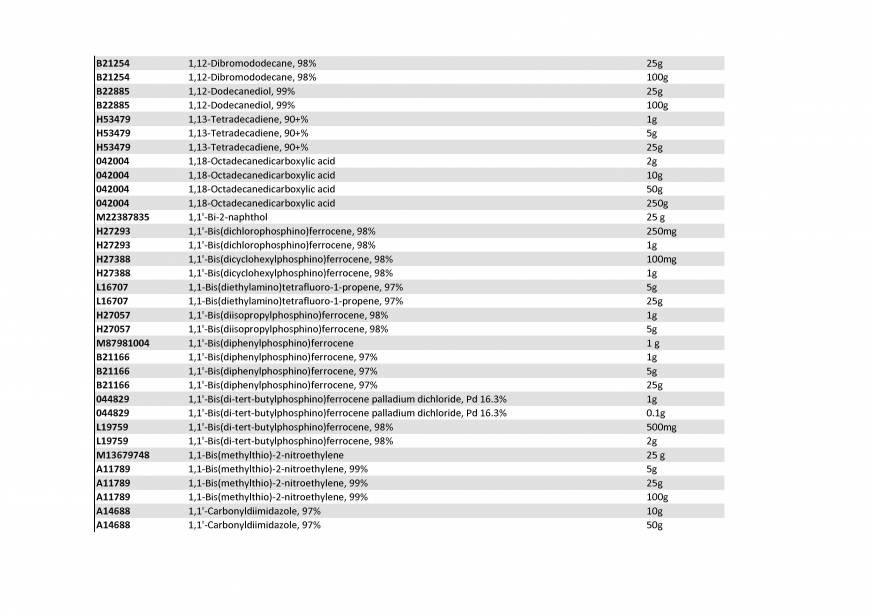 Pricelists of Rebochem 11 Gemsbok Street - Photo 64 of 213